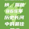 欧冠荣誉榜，揭秘869年历史长河中的最佳王者